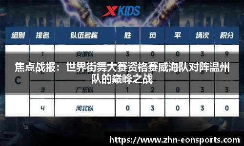 焦点战报：世界街舞大赛资格赛威海队对阵温州队的巅峰之战